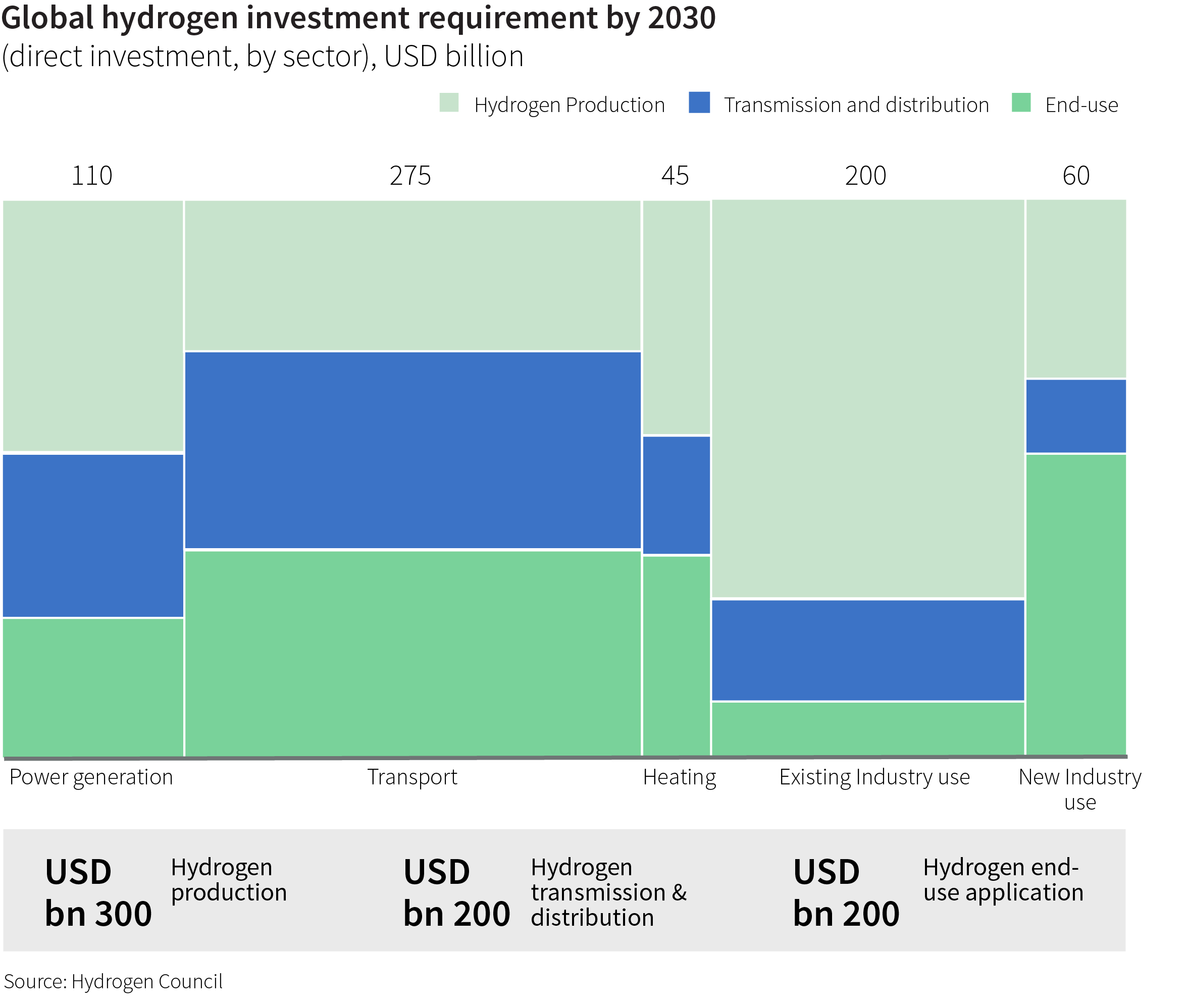 Why green hydrogen can play a crucial role in the energy transition